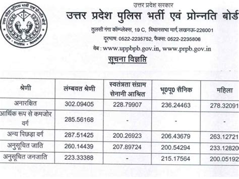 up sarkari result 2021.